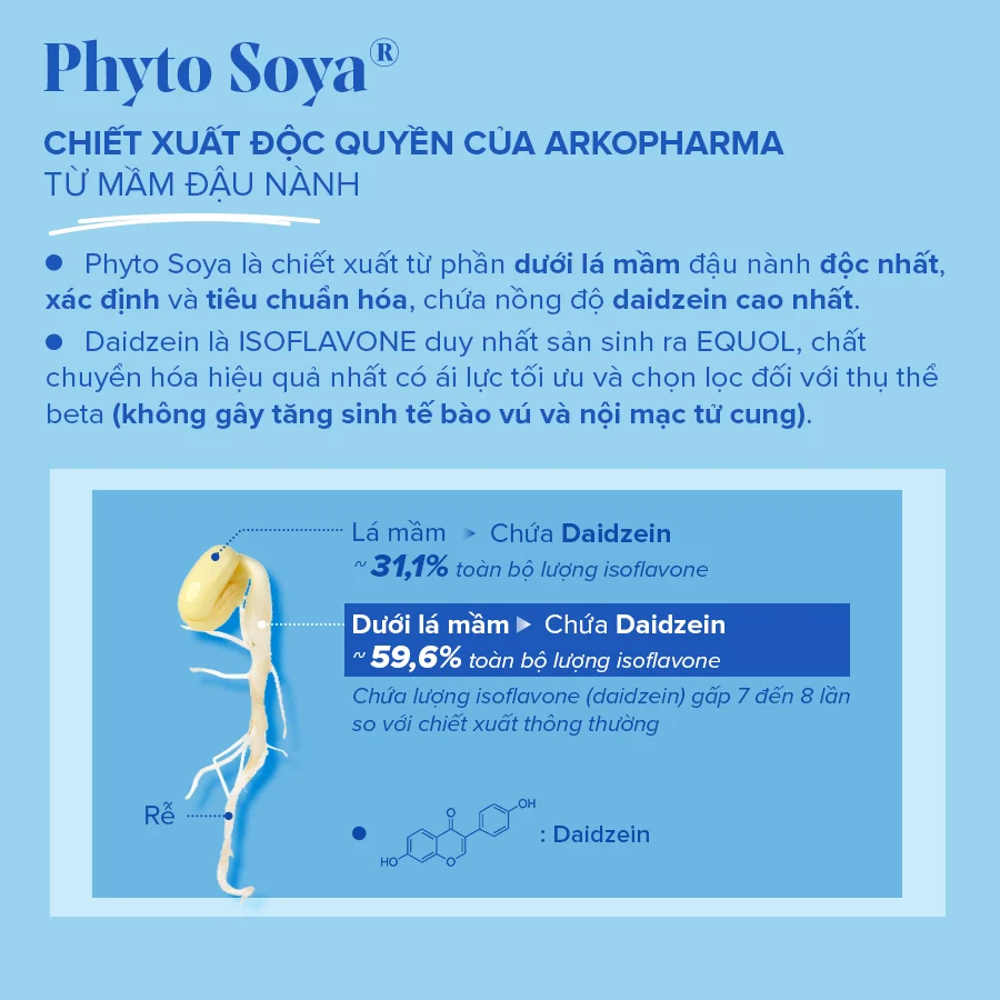 arkopharma phyto soya menopause 1