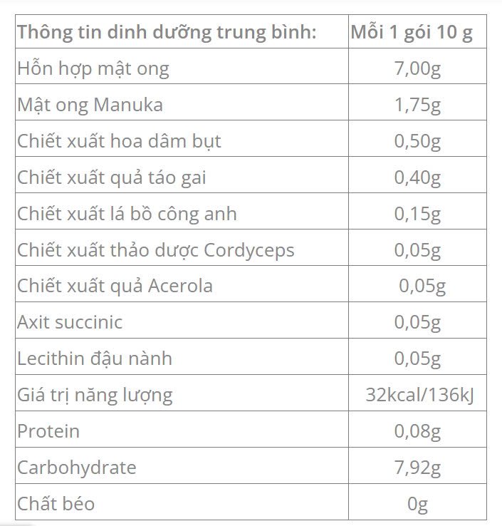 bang-dinh-duong-cua-d4x-get-detox bang dinh duong cua d4x get