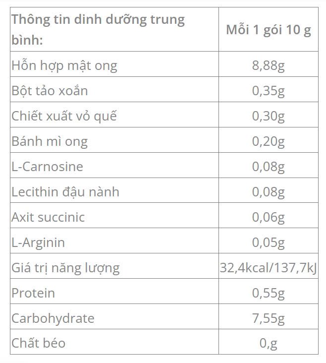 bang-dinh-duong-d4x-get-active bang dinh duong d4x get active