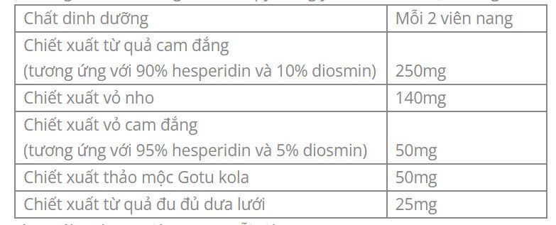 bang dinh duong venostrong 1