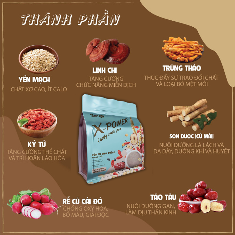 thanh phan x power ky tu tao do 1