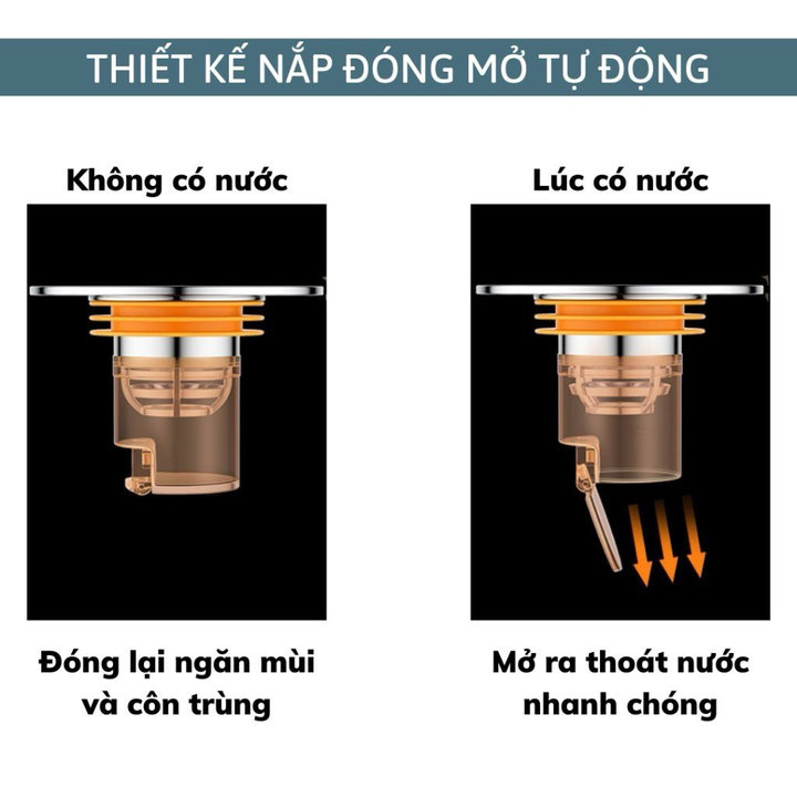 Nắp đậy Cống Thoát Nước Nhựa Abs, Ngăn Mùi Thoát Sàn Nhà Tắm Chống Nghẹt Hiệu Quả – Gdn